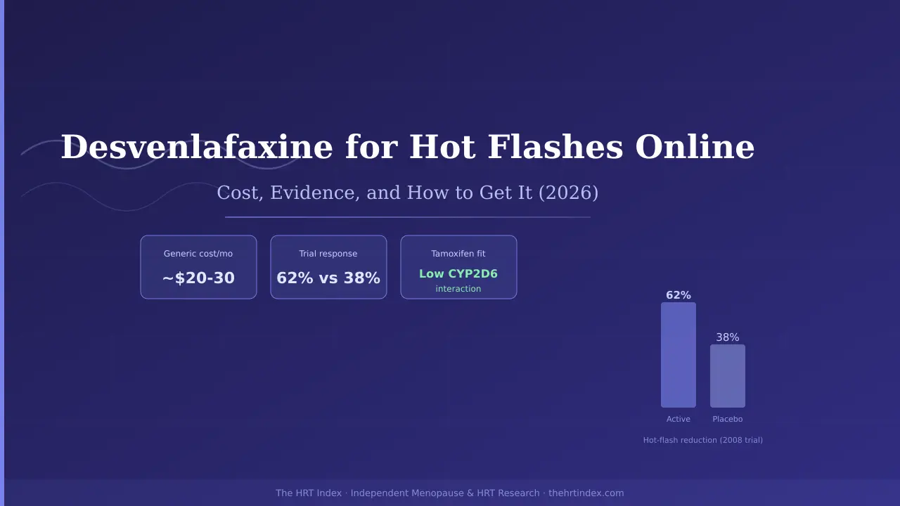 Desvenlafaxine (Pristiq) for hot flashes online: evidence, tamoxifen safety, costs, and how to get it — The HRT Index 2026.