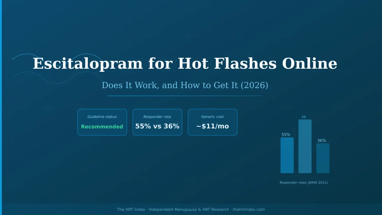 Escitalopram (Lexapro) for hot flashes online: evidence, tamoxifen safety, costs, and how to get it — The HRT Index 2026.