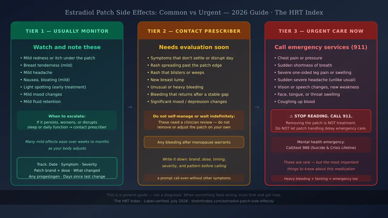 Estradiol patch side effects guide: symptoms to monitor, reasons to contact a prescriber, and urgent warning signs.
