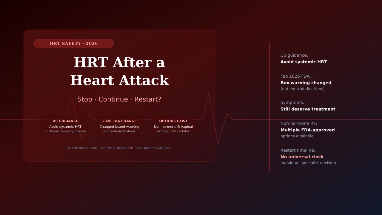 HRT after a heart attack: US guidance, 2026 FDA change, and non-hormone treatment comparison