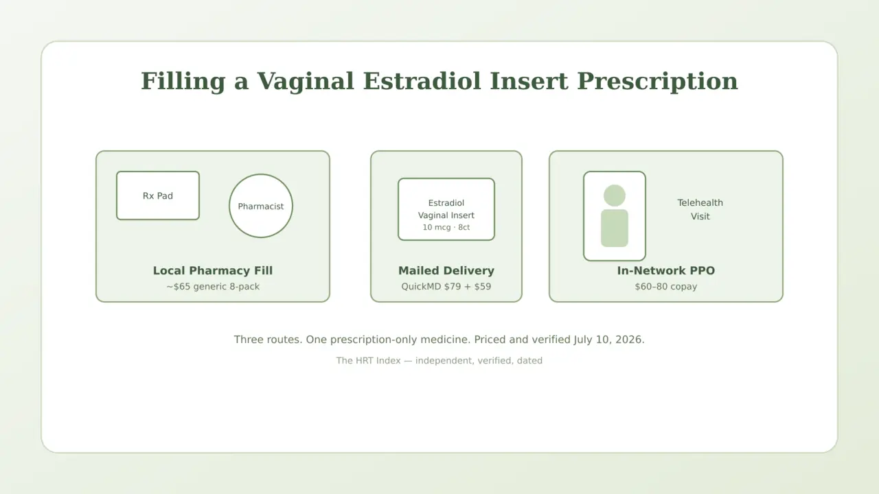 Filling a prescription for estradiol vaginal inserts at a retail pharmacy.