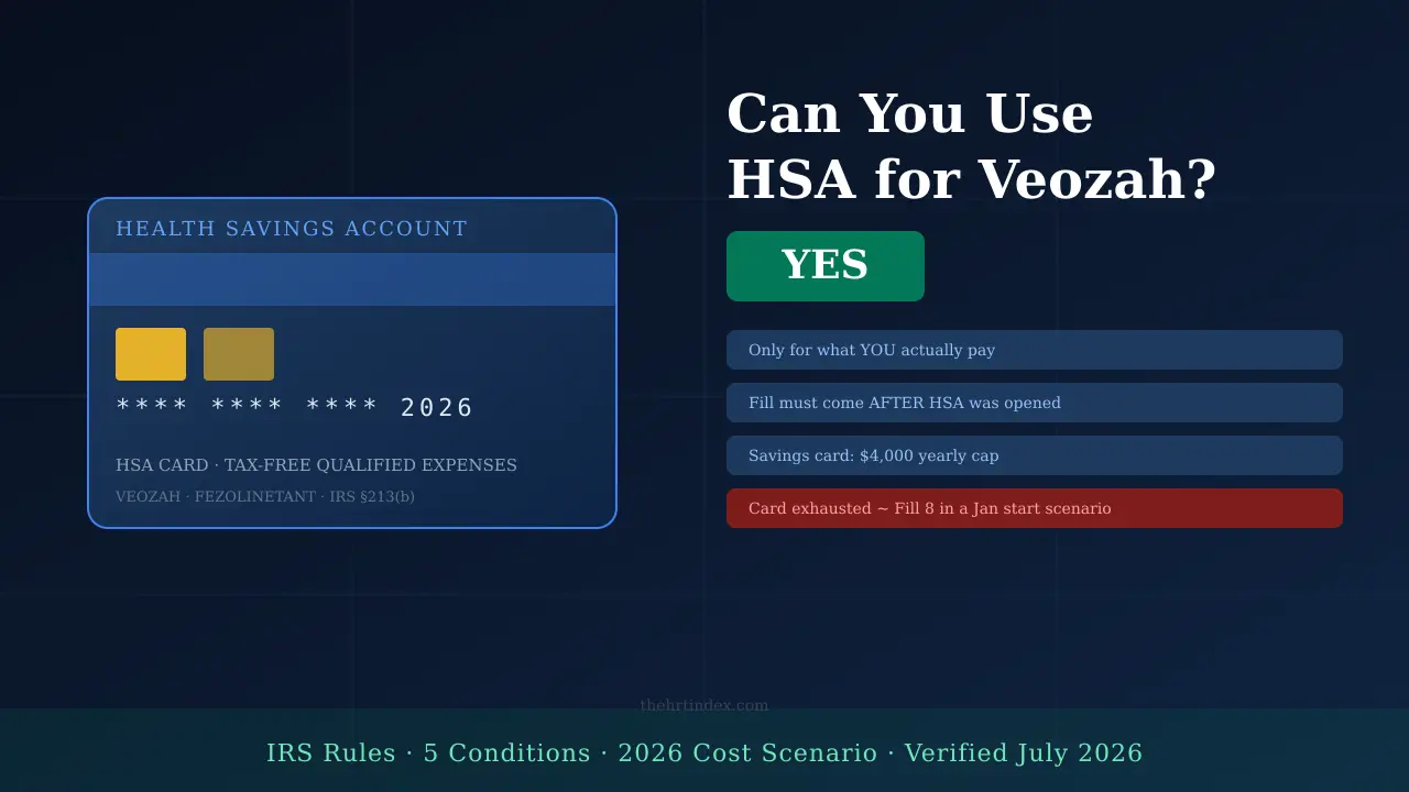 HSA card next to a Veozah prescription and IRS eligibility checklist.