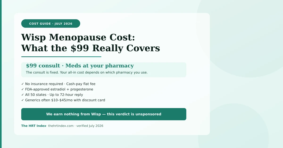 Wisp menopause cost guide: $99 consult breakdown, medication prices, and who Wisp fits in 2026